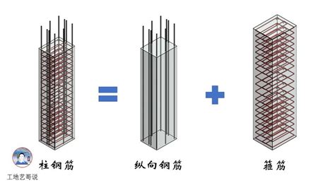 角柱有哪些|框架结构中，角柱和一般中柱有什么区别呢 ...